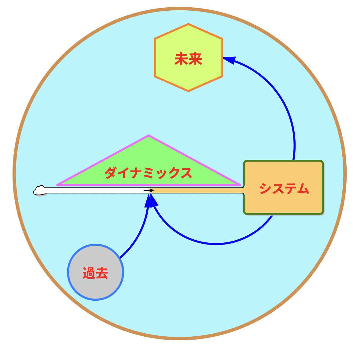 日本未来研究センター